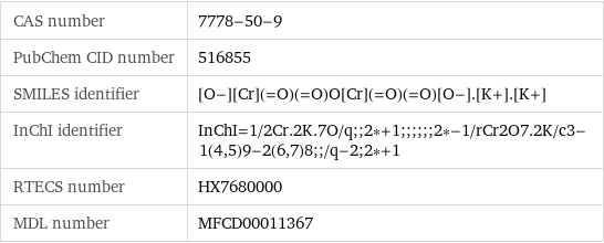 CAS number | 7778-50-9 PubChem CID number | 516855 SMILES identifier | [O-][Cr](=O)(=O)O[Cr](=O)(=O)[O-].[K+].[K+] InChI identifier | InChI=1/2Cr.2K.7O/q;;2*+1;;;;;;2*-1/rCr2O7.2K/c3-1(4, 5)9-2(6, 7)8;;/q-2;2*+1 RTECS number | HX7680000 MDL number | MFCD00011367