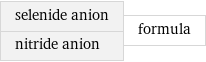 selenide anion nitride anion | formula