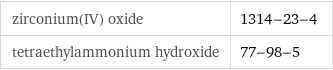 zirconium(IV) oxide | 1314-23-4 tetraethylammonium hydroxide | 77-98-5