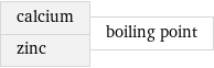 calcium zinc | boiling point