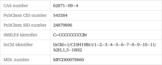 CAS number | 62871-09-4 PubChem CID number | 543384 PubChem SID number | 24879896 SMILES identifier | C=CCCCCCCCCBr InChI identifier | InChI=1/C10H19Br/c1-2-3-4-5-6-7-8-9-10-11/h2H, 1, 3-10H2 MDL number | MFCD00078660