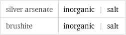 silver arsenate | inorganic | salt brushite | inorganic | salt