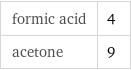 formic acid | 4 acetone | 9