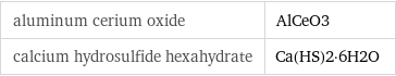 aluminum cerium oxide | AlCeO3 calcium hydrosulfide hexahydrate | Ca(HS)2·6H2O