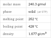 molar mass | 240.3 g/mol phase | solid (at STP) melting point | 262 °C boiling point | 428 °C density | 1.677 g/cm^3