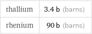 thallium | 3.4 b (barns) rhenium | 90 b (barns)