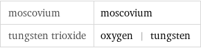 moscovium | moscovium tungsten trioxide | oxygen | tungsten