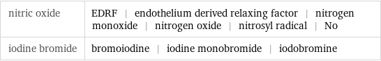 nitric oxide | EDRF | endothelium derived relaxing factor | nitrogen monoxide | nitrogen oxide | nitrosyl radical | No iodine bromide | bromoiodine | iodine monobromide | iodobromine