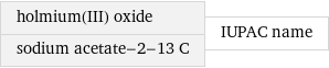 holmium(III) oxide sodium acetate-2-13 C | IUPAC name