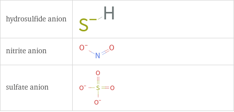 Structure diagrams