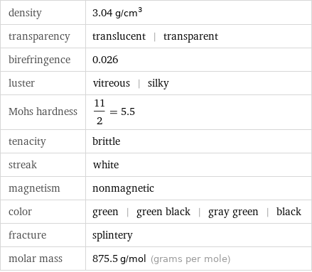 density | 3.04 g/cm^3 transparency | translucent | transparent birefringence | 0.026 luster | vitreous | silky Mohs hardness | 11/2 = 5.5 tenacity | brittle streak | white magnetism | nonmagnetic color | green | green black | gray green | black fracture | splintery molar mass | 875.5 g/mol (grams per mole)