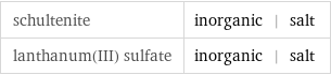 schultenite | inorganic | salt lanthanum(III) sulfate | inorganic | salt