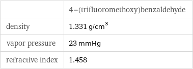  | 4-(trifluoromethoxy)benzaldehyde density | 1.331 g/cm^3 vapor pressure | 23 mmHg refractive index | 1.458