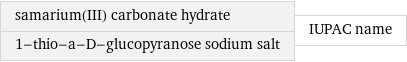 samarium(III) carbonate hydrate 1-thio-a-D-glucopyranose sodium salt | IUPAC name