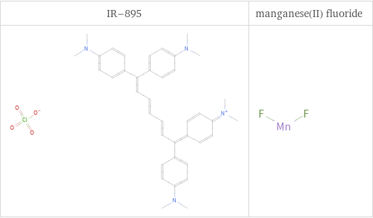 Structure diagrams