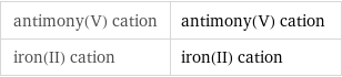 antimony(V) cation | antimony(V) cation iron(II) cation | iron(II) cation