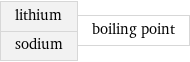 lithium sodium | boiling point