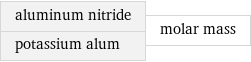 aluminum nitride potassium alum | molar mass