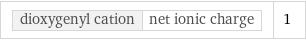 dioxygenyl cation | net ionic charge | 1