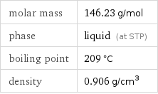 molar mass | 146.23 g/mol phase | liquid (at STP) boiling point | 209 °C density | 0.906 g/cm^3