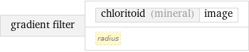 gradient filter | chloritoid (mineral) | image radius