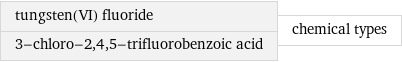 tungsten(VI) fluoride 3-chloro-2, 4, 5-trifluorobenzoic acid | chemical types