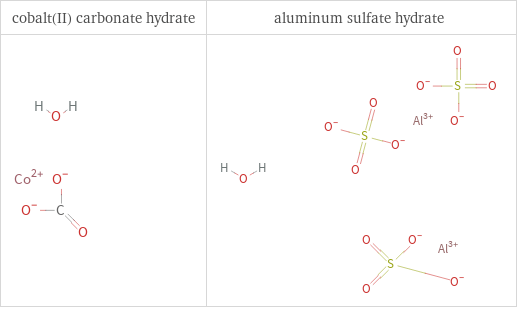 Structure diagrams