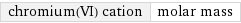 chromium(VI) cation | molar mass