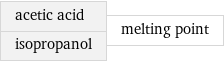 acetic acid isopropanol | melting point