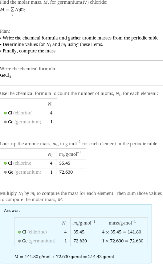 Find the molar mass, M, for germanium(IV) chloride: M = sum _iN_im_i Plan: • Write the chemical formula and gather atomic masses from the periodic table. • Determine values for N_i and m_i using these items. • Finally, compute the mass. Write the chemical formula: GeCl_4 Use the chemical formula to count the number of atoms, N_i, for each element:  | N_i  Cl (chlorine) | 4  Ge (germanium) | 1 Look up the atomic mass, m_i, in g·mol^(-1) for each element in the periodic table:  | N_i | m_i/g·mol^(-1)  Cl (chlorine) | 4 | 35.45  Ge (germanium) | 1 | 72.630 Multiply N_i by m_i to compute the mass for each element. Then sum those values to compute the molar mass, M: Answer: |   | | N_i | m_i/g·mol^(-1) | mass/g·mol^(-1)  Cl (chlorine) | 4 | 35.45 | 4 × 35.45 = 141.80  Ge (germanium) | 1 | 72.630 | 1 × 72.630 = 72.630  M = 141.80 g/mol + 72.630 g/mol = 214.43 g/mol