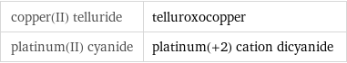 copper(II) telluride | telluroxocopper platinum(II) cyanide | platinum(+2) cation dicyanide