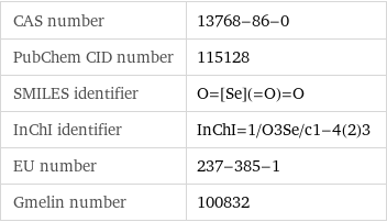 CAS number | 13768-86-0 PubChem CID number | 115128 SMILES identifier | O=[Se](=O)=O InChI identifier | InChI=1/O3Se/c1-4(2)3 EU number | 237-385-1 Gmelin number | 100832