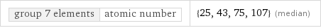 group 7 elements | atomic number | {25, 43, 75, 107} (median)