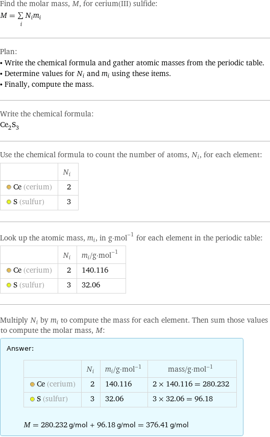 Find the molar mass, M, for cerium(III) sulfide: M = sum _iN_im_i Plan: • Write the chemical formula and gather atomic masses from the periodic table. • Determine values for N_i and m_i using these items. • Finally, compute the mass. Write the chemical formula: Ce_2S_3 Use the chemical formula to count the number of atoms, N_i, for each element:  | N_i  Ce (cerium) | 2  S (sulfur) | 3 Look up the atomic mass, m_i, in g·mol^(-1) for each element in the periodic table:  | N_i | m_i/g·mol^(-1)  Ce (cerium) | 2 | 140.116  S (sulfur) | 3 | 32.06 Multiply N_i by m_i to compute the mass for each element. Then sum those values to compute the molar mass, M: Answer: |   | | N_i | m_i/g·mol^(-1) | mass/g·mol^(-1)  Ce (cerium) | 2 | 140.116 | 2 × 140.116 = 280.232  S (sulfur) | 3 | 32.06 | 3 × 32.06 = 96.18  M = 280.232 g/mol + 96.18 g/mol = 376.41 g/mol