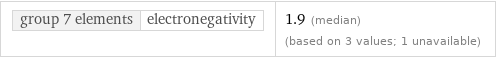 group 7 elements | electronegativity | 1.9 (median) (based on 3 values; 1 unavailable)