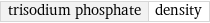 trisodium phosphate | density