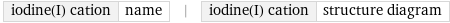 iodine(I) cation | name | iodine(I) cation | structure diagram