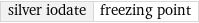 silver iodate | freezing point