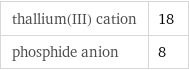 thallium(III) cation | 18 phosphide anion | 8