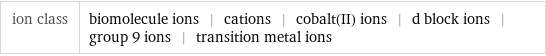 ion class | biomolecule ions | cations | cobalt(II) ions | d block ions | group 9 ions | transition metal ions