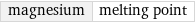 magnesium | melting point