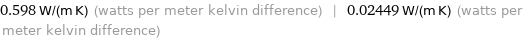 0.598 W/(m K) (watts per meter kelvin difference) | 0.02449 W/(m K) (watts per meter kelvin difference)