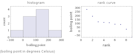   (boiling point in degrees Celsius)