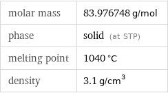 molar mass | 83.976748 g/mol phase | solid (at STP) melting point | 1040 °C density | 3.1 g/cm^3
