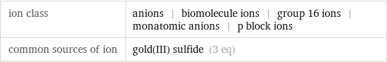 ion class | anions | biomolecule ions | group 16 ions | monatomic anions | p block ions common sources of ion | gold(III) sulfide (3 eq)