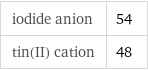 iodide anion | 54 tin(II) cation | 48