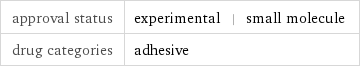 approval status | experimental | small molecule drug categories | adhesive