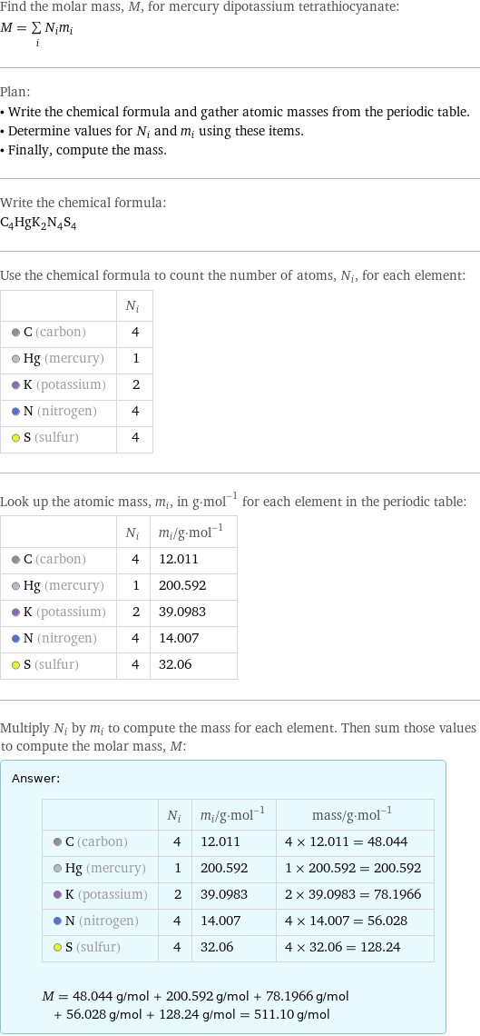 Find the molar mass, M, for mercury dipotassium tetrathiocyanate: M = sum _iN_im_i Plan: • Write the chemical formula and gather atomic masses from the periodic table. • Determine values for N_i and m_i using these items. • Finally, compute the mass. Write the chemical formula: C_4HgK_2N_4S_4 Use the chemical formula to count the number of atoms, N_i, for each element:  | N_i  C (carbon) | 4  Hg (mercury) | 1  K (potassium) | 2  N (nitrogen) | 4  S (sulfur) | 4 Look up the atomic mass, m_i, in g·mol^(-1) for each element in the periodic table:  | N_i | m_i/g·mol^(-1)  C (carbon) | 4 | 12.011  Hg (mercury) | 1 | 200.592  K (potassium) | 2 | 39.0983  N (nitrogen) | 4 | 14.007  S (sulfur) | 4 | 32.06 Multiply N_i by m_i to compute the mass for each element. Then sum those values to compute the molar mass, M: Answer: |   | | N_i | m_i/g·mol^(-1) | mass/g·mol^(-1)  C (carbon) | 4 | 12.011 | 4 × 12.011 = 48.044  Hg (mercury) | 1 | 200.592 | 1 × 200.592 = 200.592  K (potassium) | 2 | 39.0983 | 2 × 39.0983 = 78.1966  N (nitrogen) | 4 | 14.007 | 4 × 14.007 = 56.028  S (sulfur) | 4 | 32.06 | 4 × 32.06 = 128.24  M = 48.044 g/mol + 200.592 g/mol + 78.1966 g/mol + 56.028 g/mol + 128.24 g/mol = 511.10 g/mol