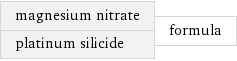 magnesium nitrate platinum silicide | formula