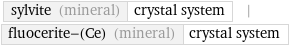 sylvite (mineral) | crystal system | fluocerite-(Ce) (mineral) | crystal system